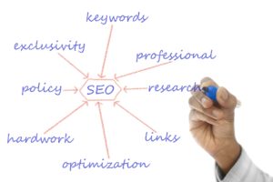 SEO Diagram